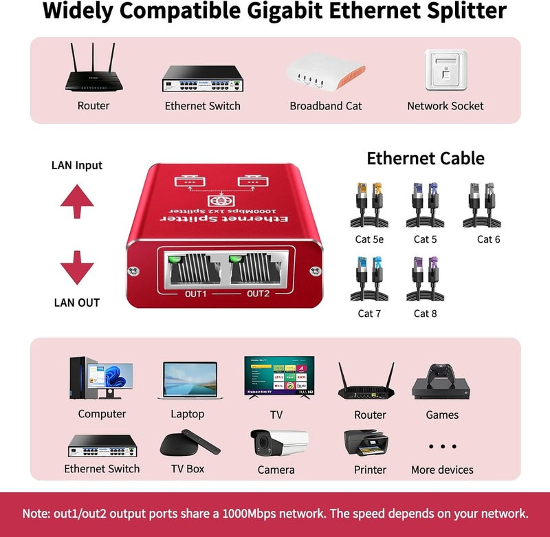 Goalake Ethernet Splitter 1 to 2 High Speed 1000Mbps, Gigabit Ethernet Splitter, LAN Splitter Dual LAN RJ45 Port Router Switch for Cat5/5e/6/7/8 Cable, IEEE 802.3 Compliant Plug and Play - Image 5